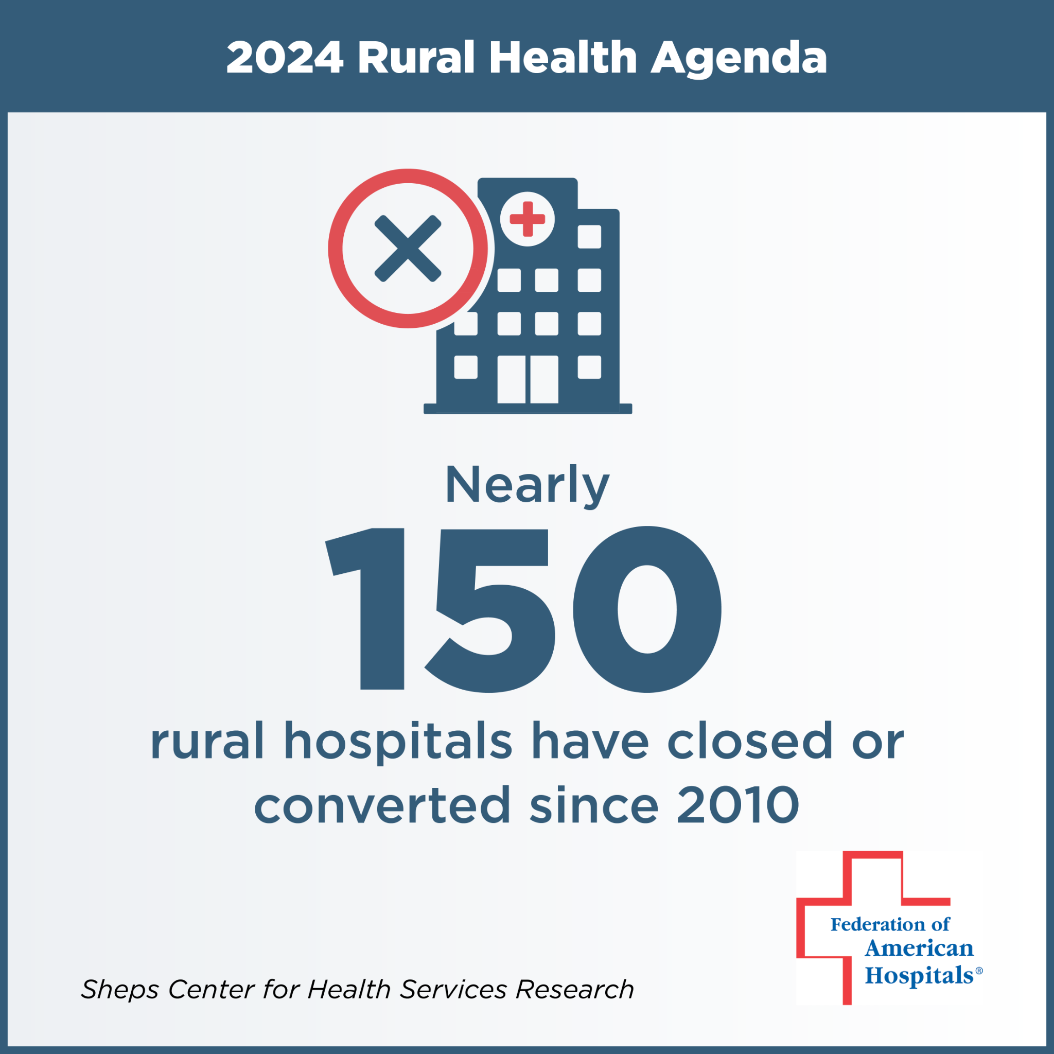 150 rural hospitals closed since 2010